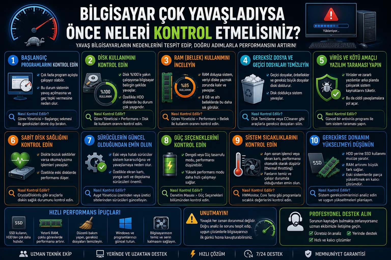 Bilgisayar Çok Yavaşladıysa Önce Neleri Kontrol Etmelisiniz?