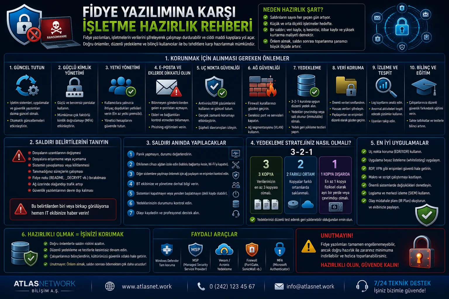 Fidye Yazılımına Karşı İşletme Hazırlık Rehberi