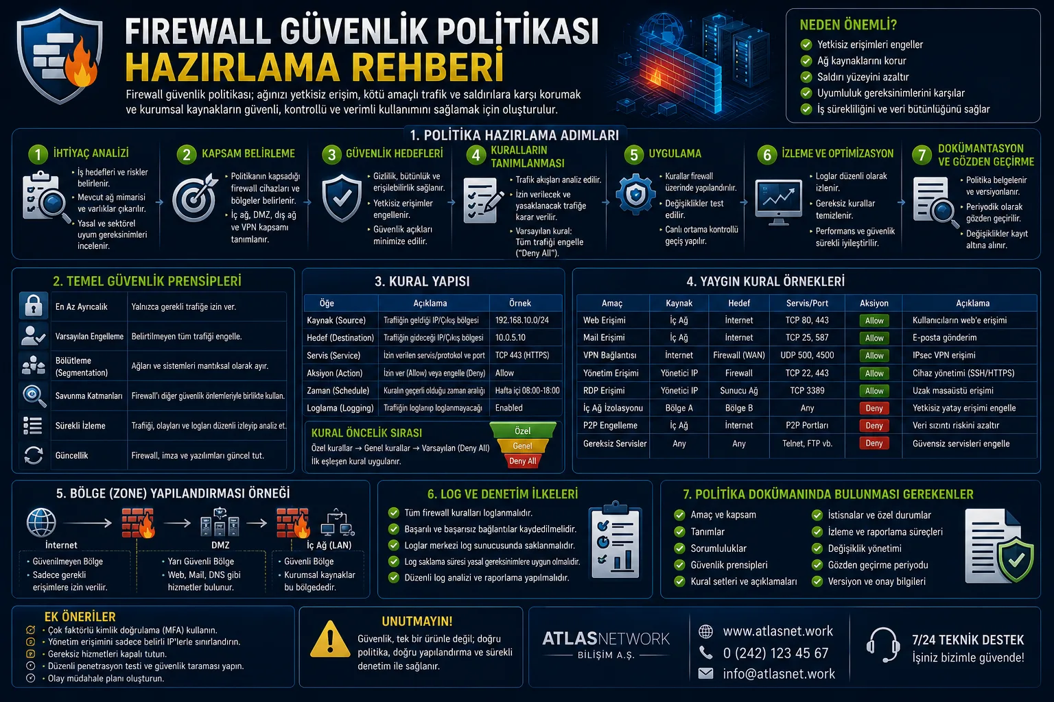 Firewall Güvenlik Politikası Hazırlama Rehberi