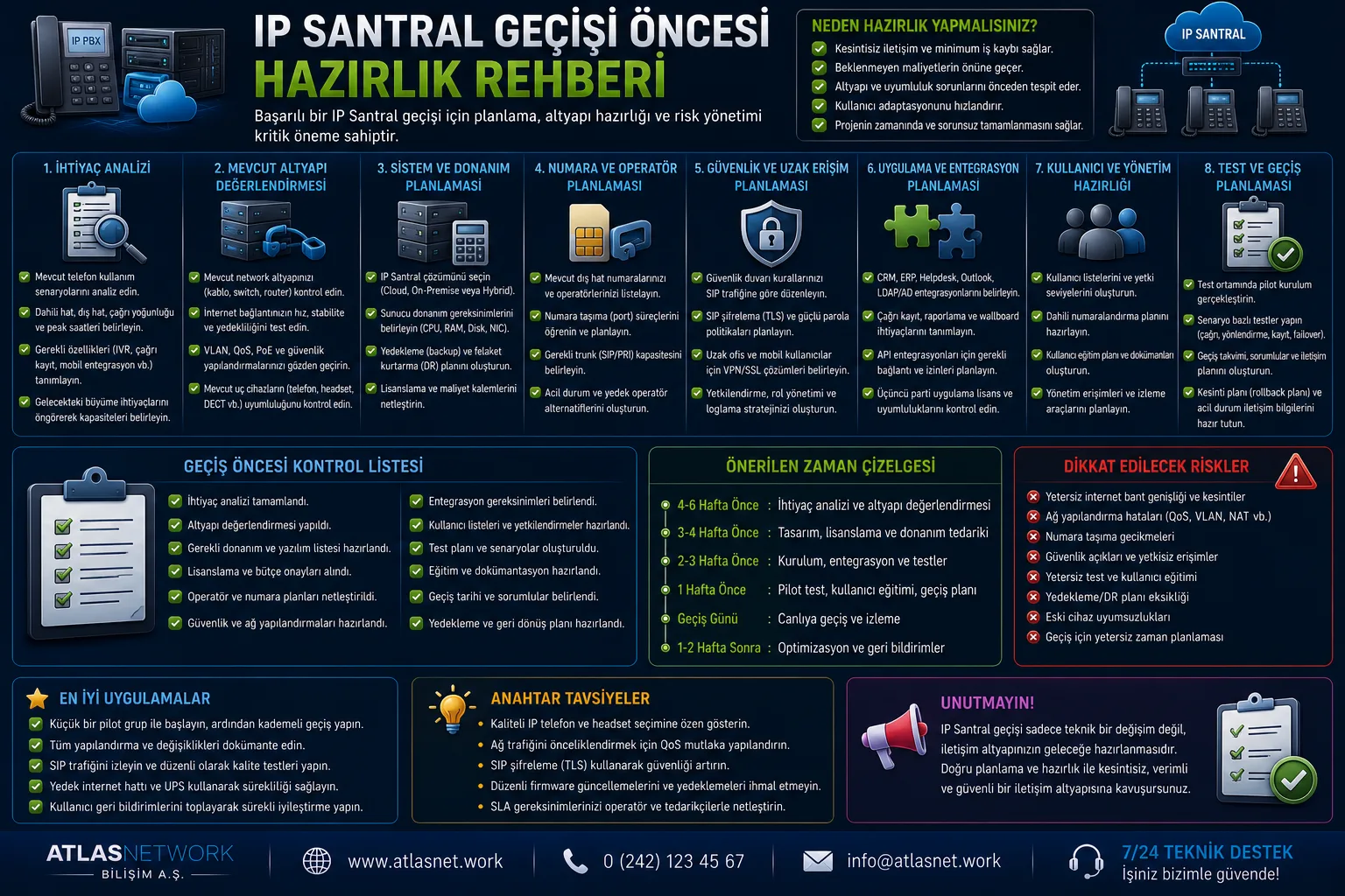 IP Santral Geçişi Öncesi Hazırlık Rehberi