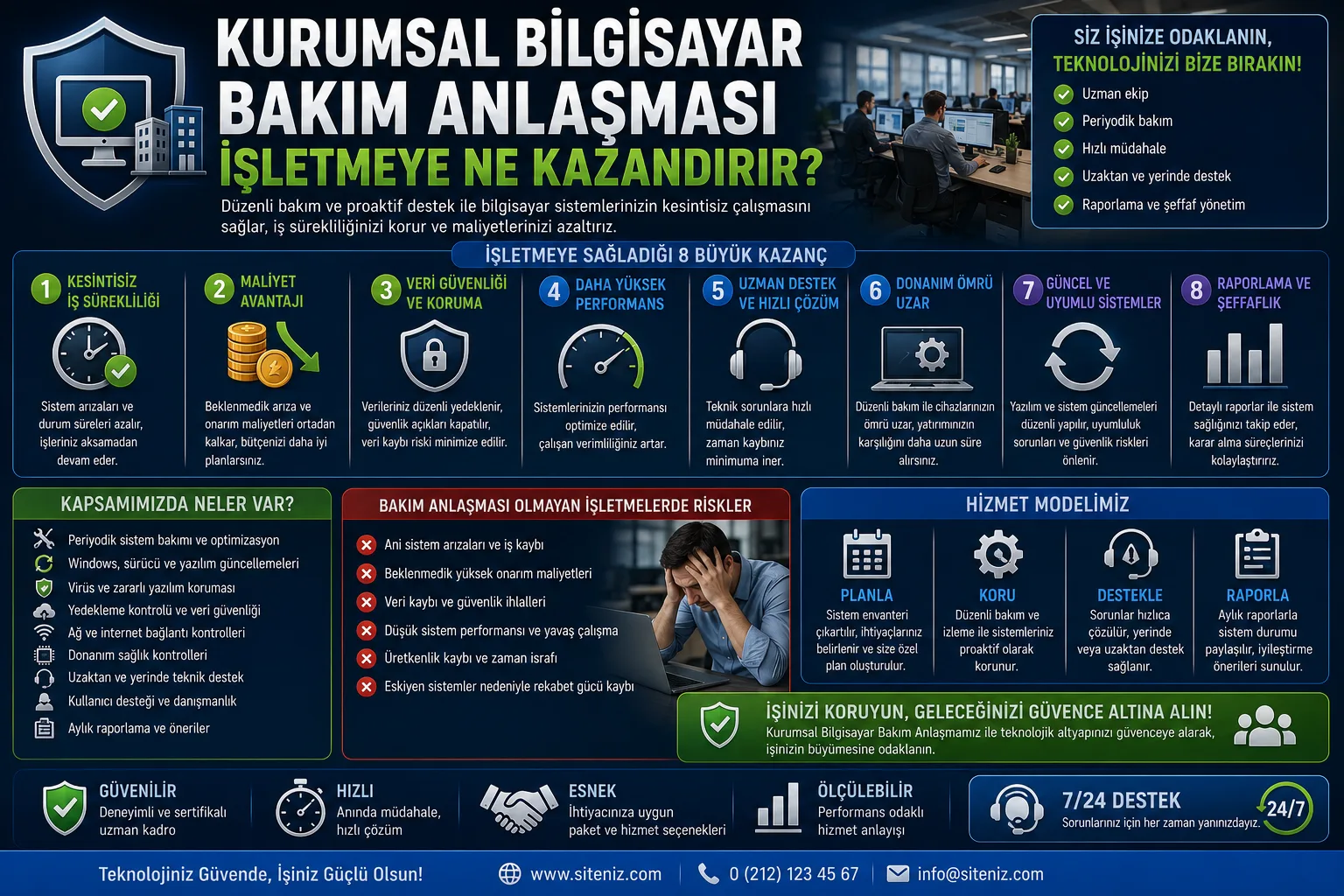 Kurumsal Bilgisayar Bakım Anlaşması İşletmeye Ne Kazandırır?
