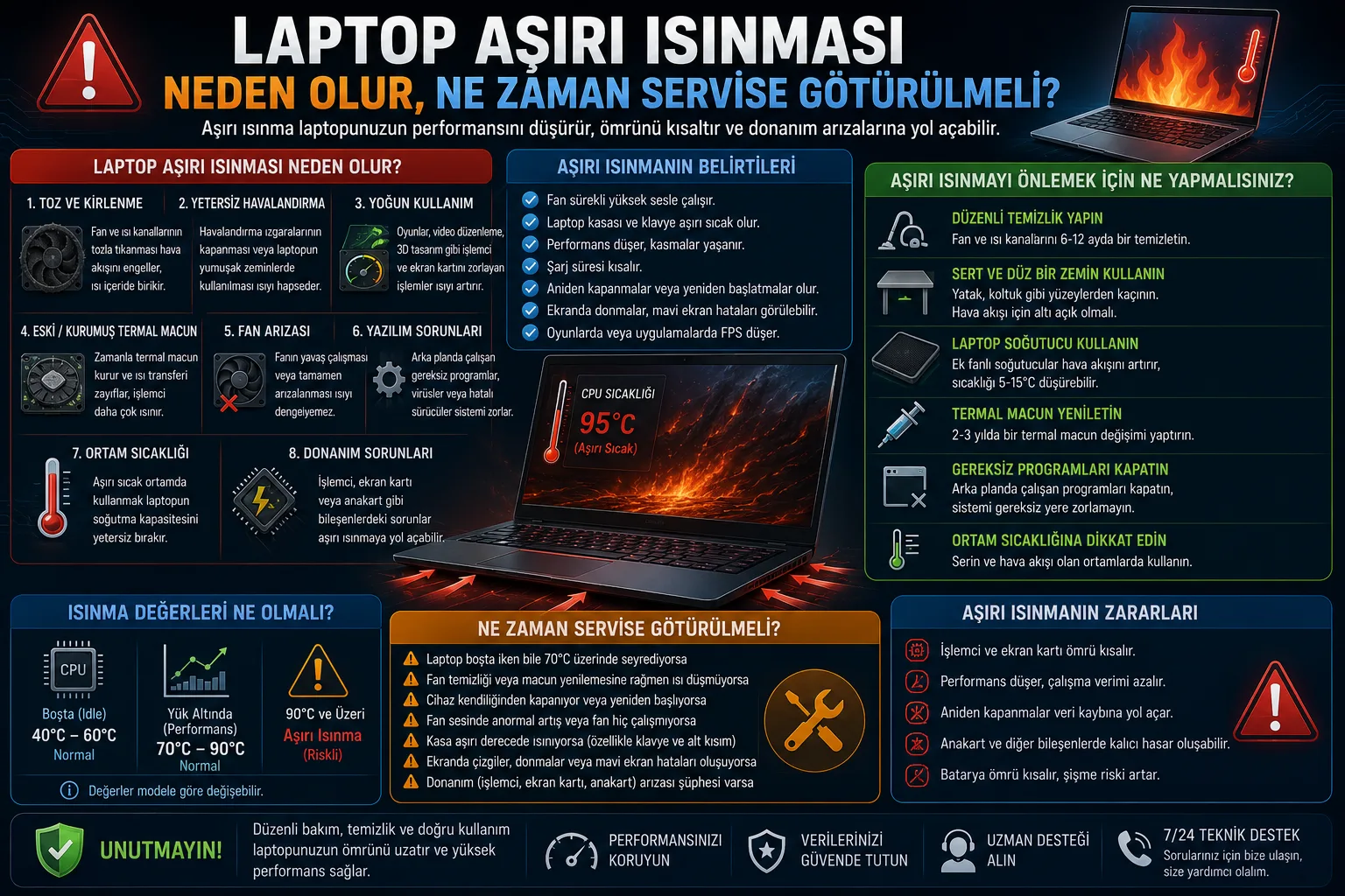 Laptop Aşırı Isınması Neden Olur, Ne Zaman Servise Götürülmeli?