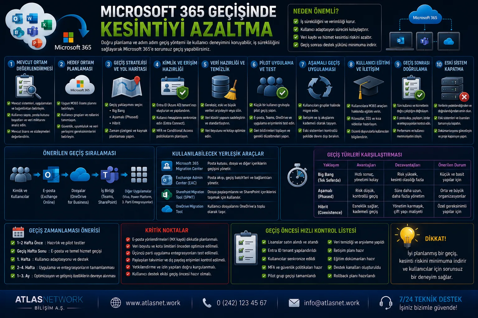 Microsoft 365 Geçişinde Kesintiyi Azaltma