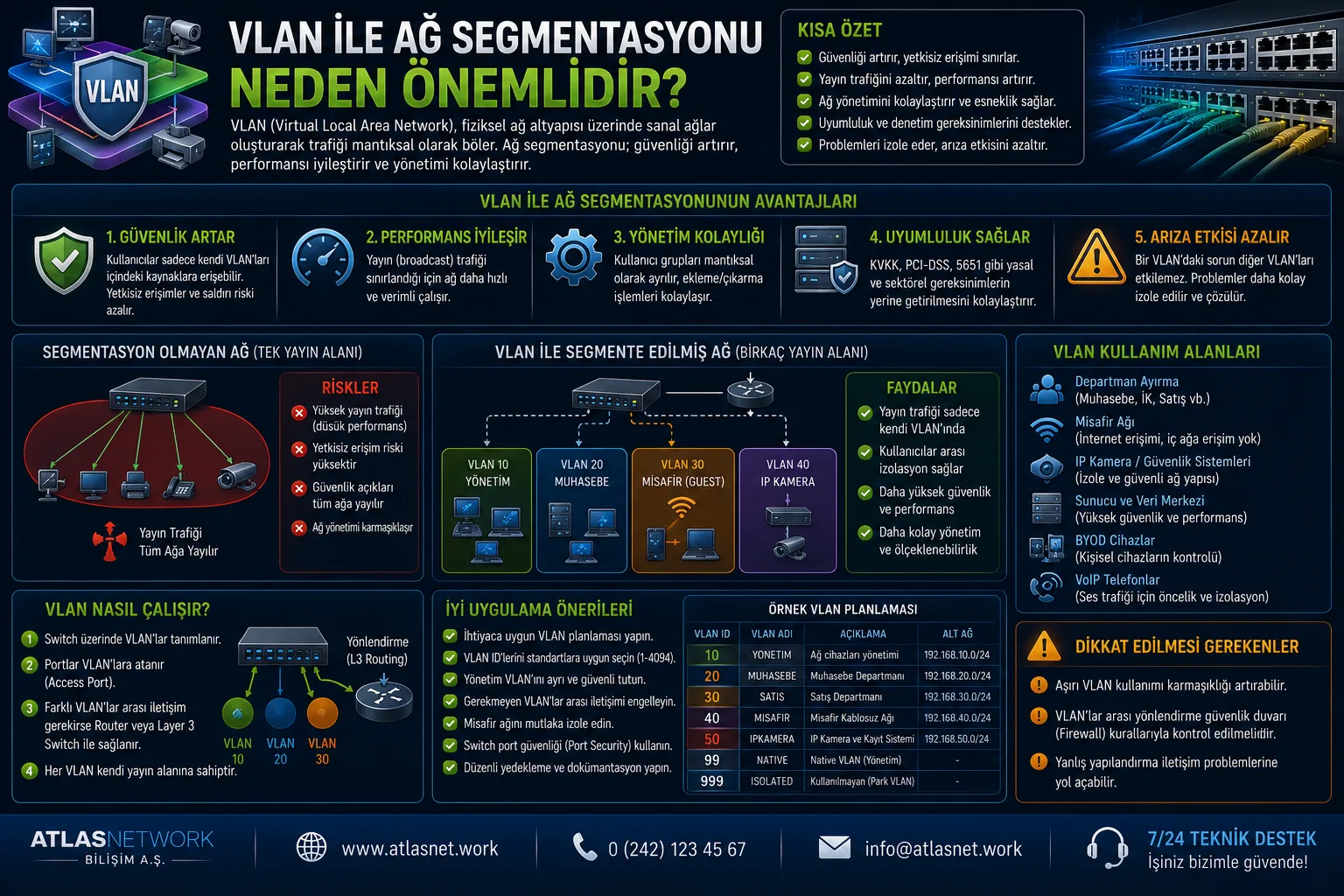 VLAN ile Ağ Segmentasyonu Neden Önemlidir?