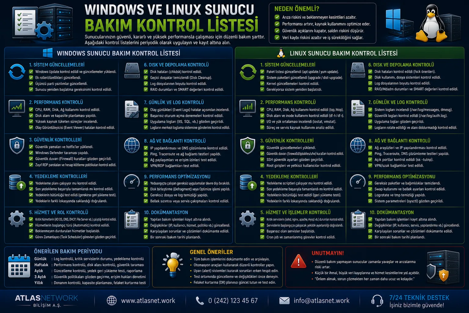 Windows ve Linux Sunucu Bakım Kontrol Listesi