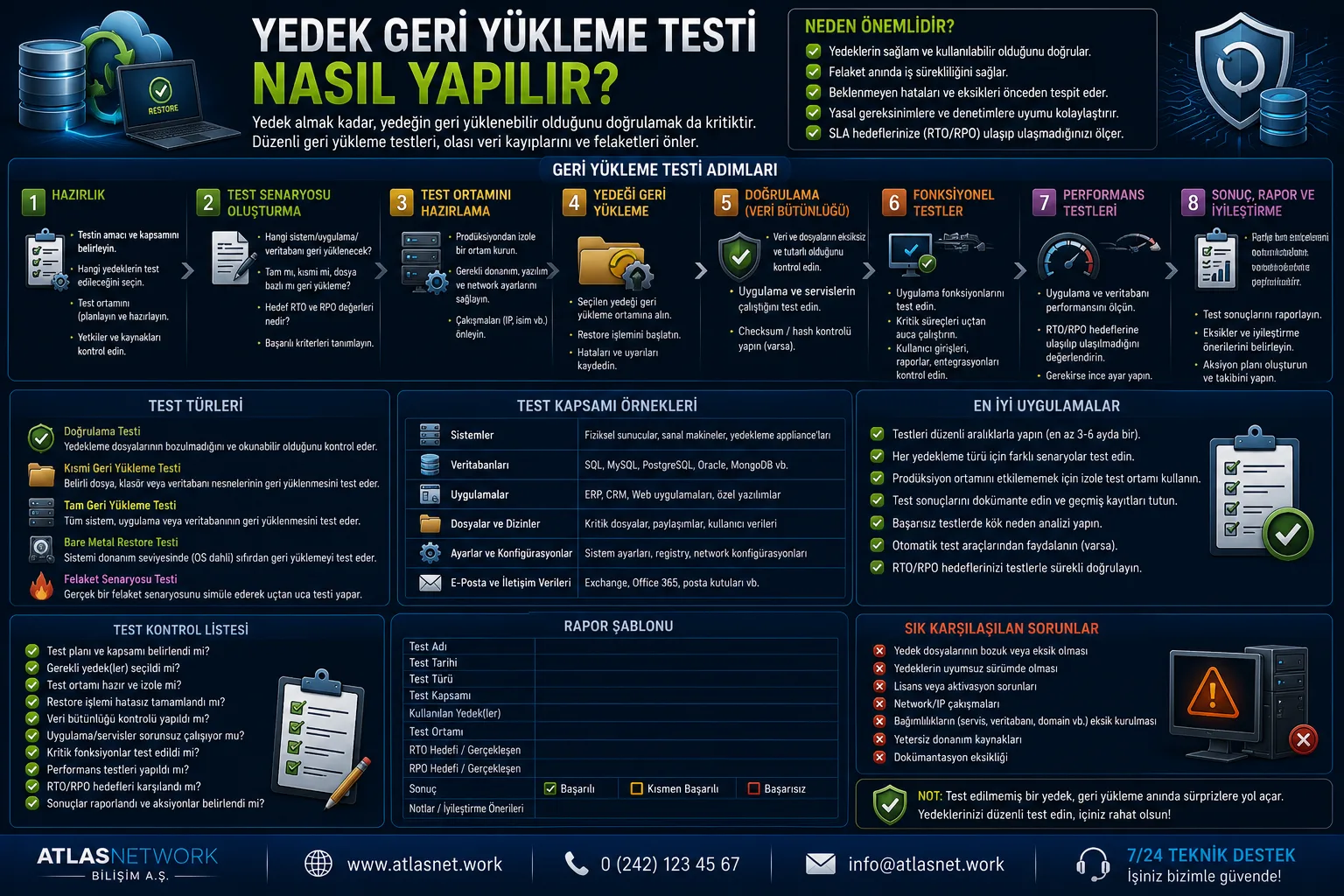 Yedek Geri Yükleme Testi Nasıl Yapılır?