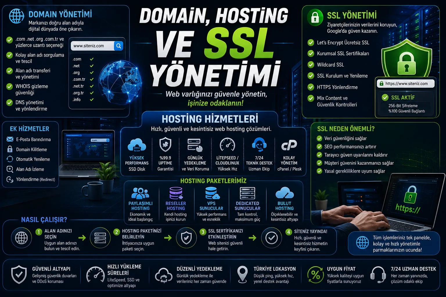 Domain, Hosting ve SSL Yönetimi