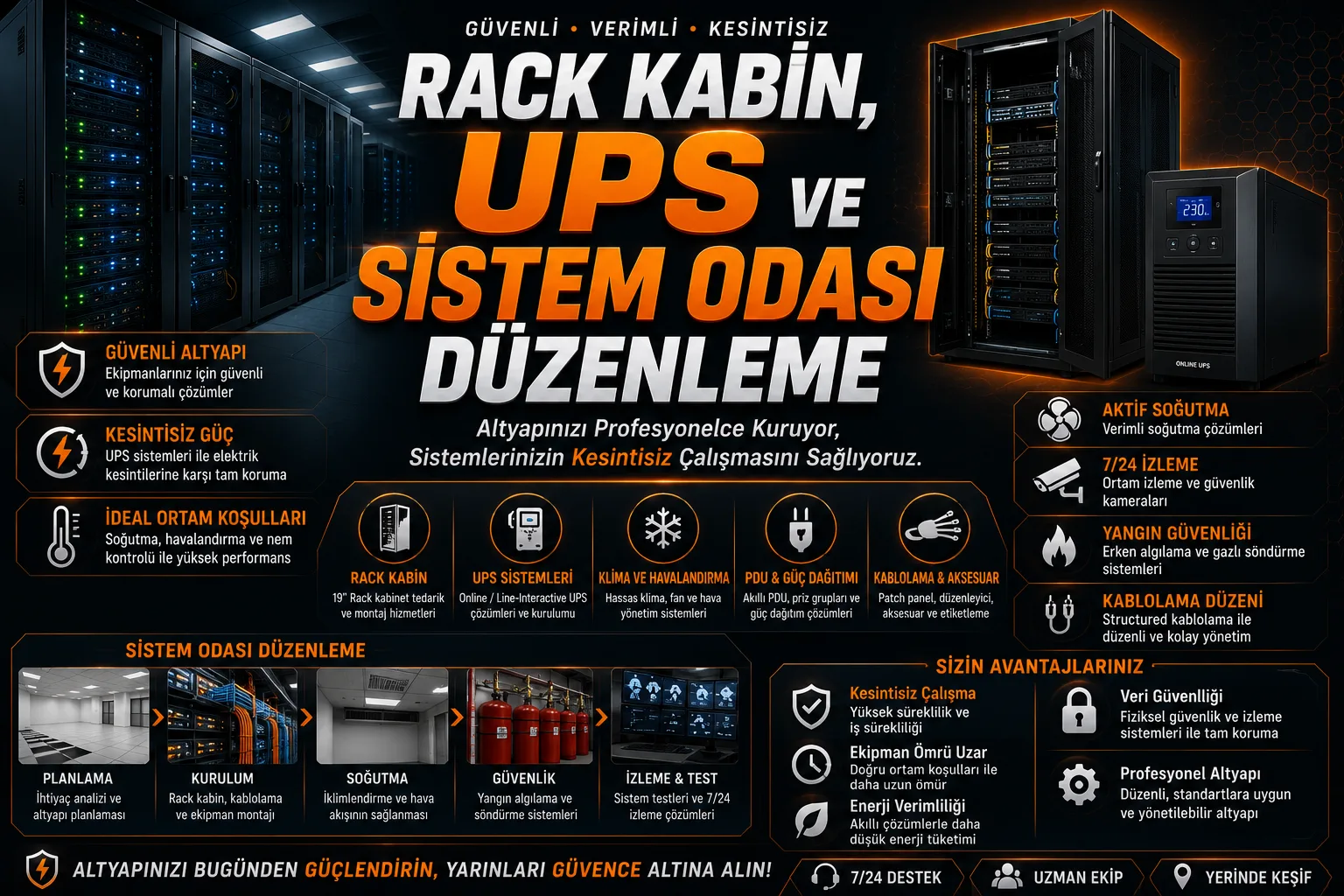 Rack Kabin, UPS ve Sistem Odası Düzenleme