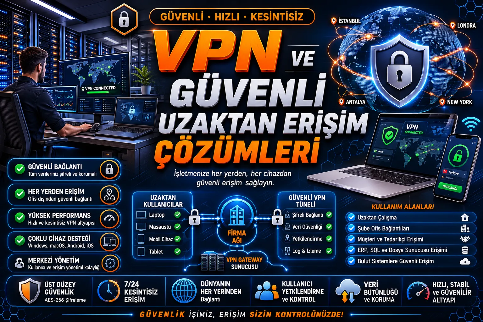 VPN ve Güvenli Uzaktan Erişim Çözümleri