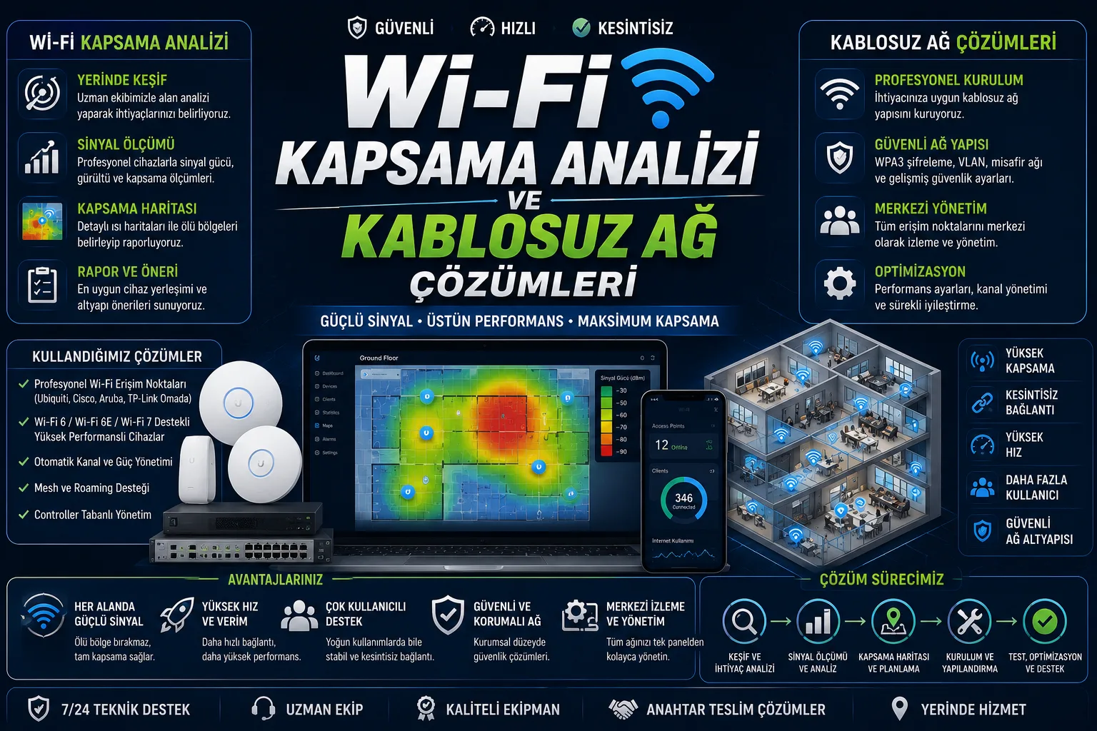 Wi-Fi Kapsama Analizi ve Kablosuz Ağ